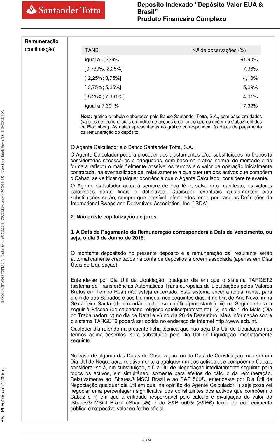 Santander Totta, S.A., com base em dados (valores de fecho oficiais do índice de acções e do fundo que compõem o Cabaz) obtidos da Bloomberg.