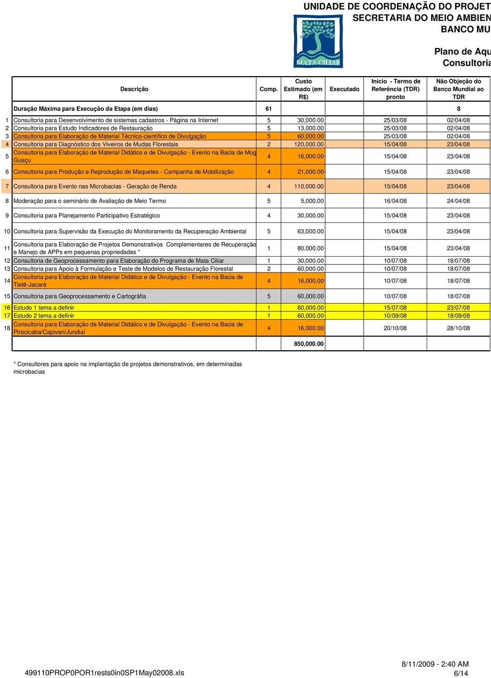 Duração Máxima para Execução da Etapa (em dias) 61 8 1 Consultoria para Desenvolvimento de sistemas cadastros - Página na Internet 5 30,000.