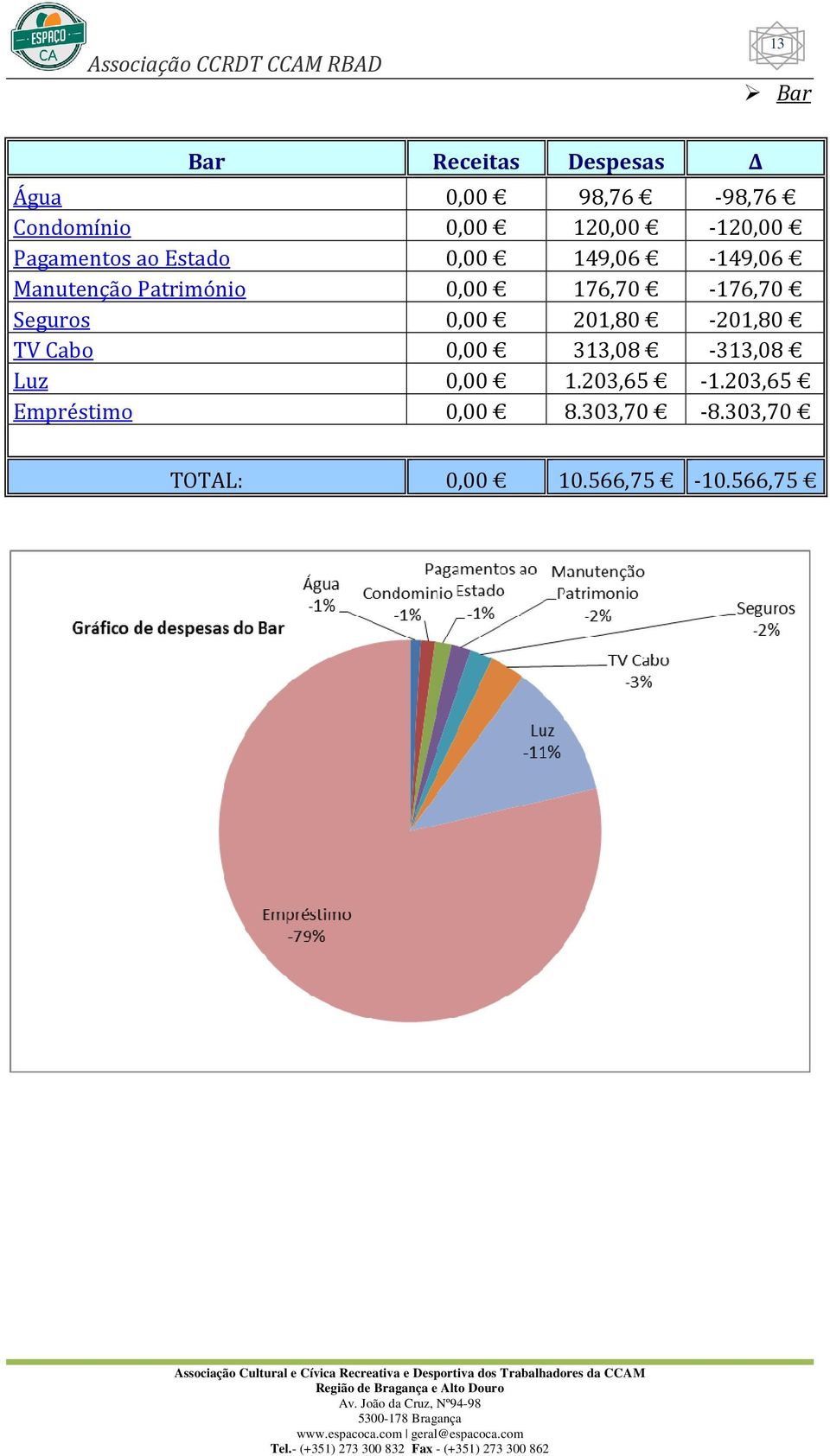 0,00 176,70-176,70 Seguros 0,00 201,80-201,80 TV Cabo 0,00 313,08-313,08 Luz