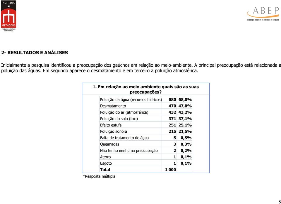 Em relação ao meio ambiente quais são as suas preocupações?