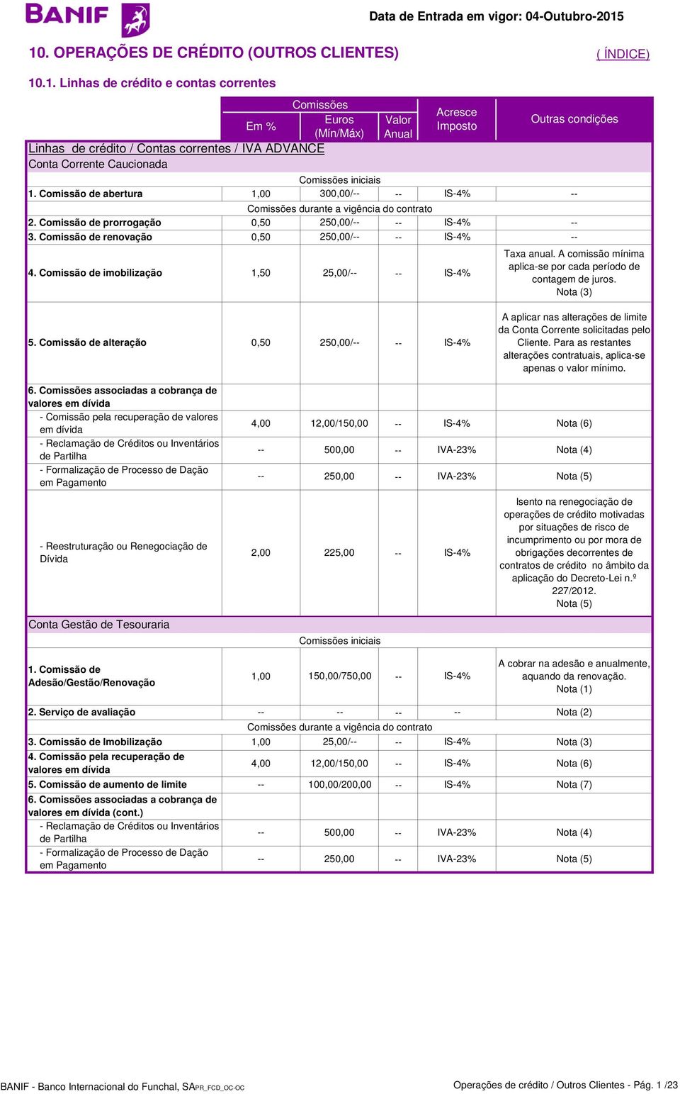 Comissão de alteração 0,50 250,00/ A aplicar nas alterações de limite da Conta Corrente solicitadas pelo Cliente. Para as restantes alterações contratuais, aplica-se apenas o valor mínimo. 6.