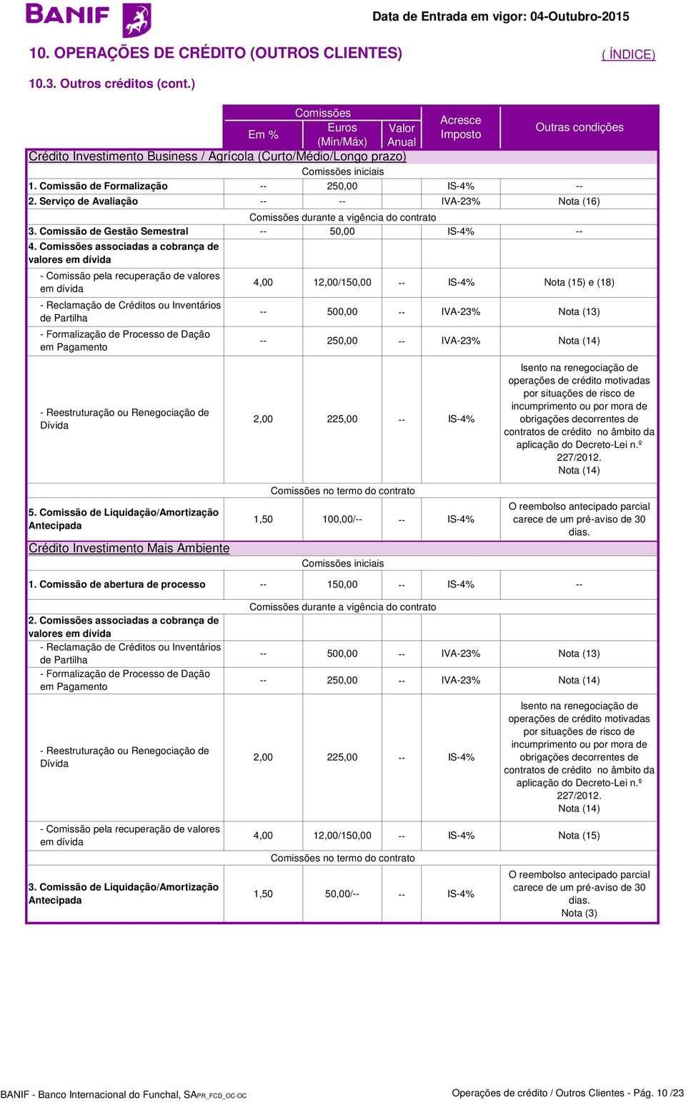 Comissão de Liquidação/Amortização Antecipada Crédito Investimento Mais Ambiente 2,00 225,00 no termo do contrato 1,50 100,00/ iniciais O reembolso antecipado parcial carece de um pré-aviso de 30