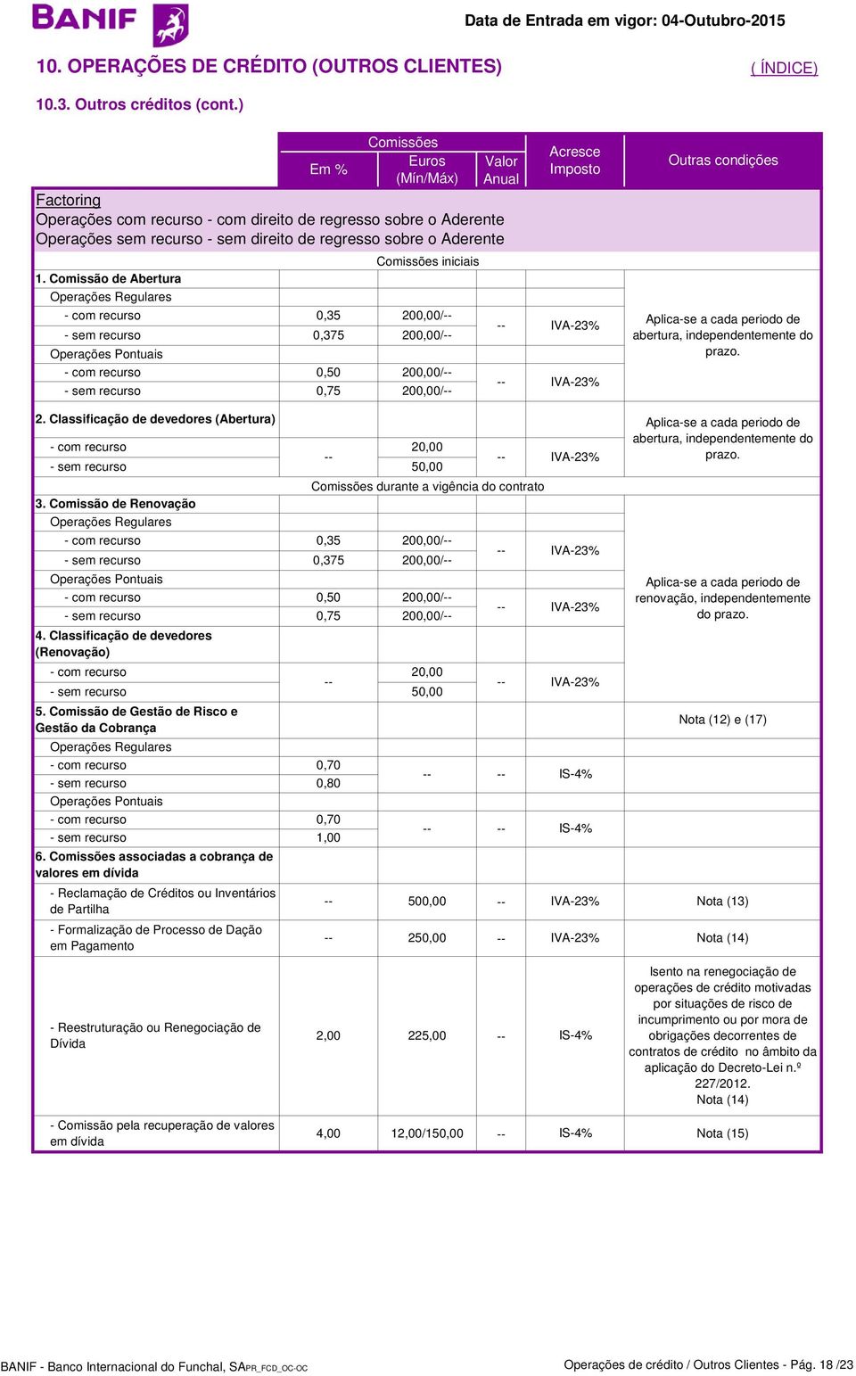 abertura, independentemente do prazo. 2. Classificação de devedores (Abertura) Aplica-se a cada periodo de abertura, independentemente do prazo. - com recurso 20,00 - sem recurso 50,00 3.