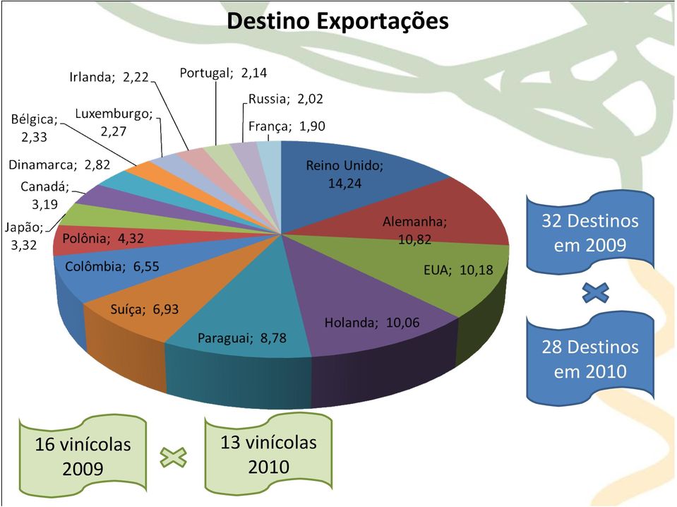 Destinos em 2010 16