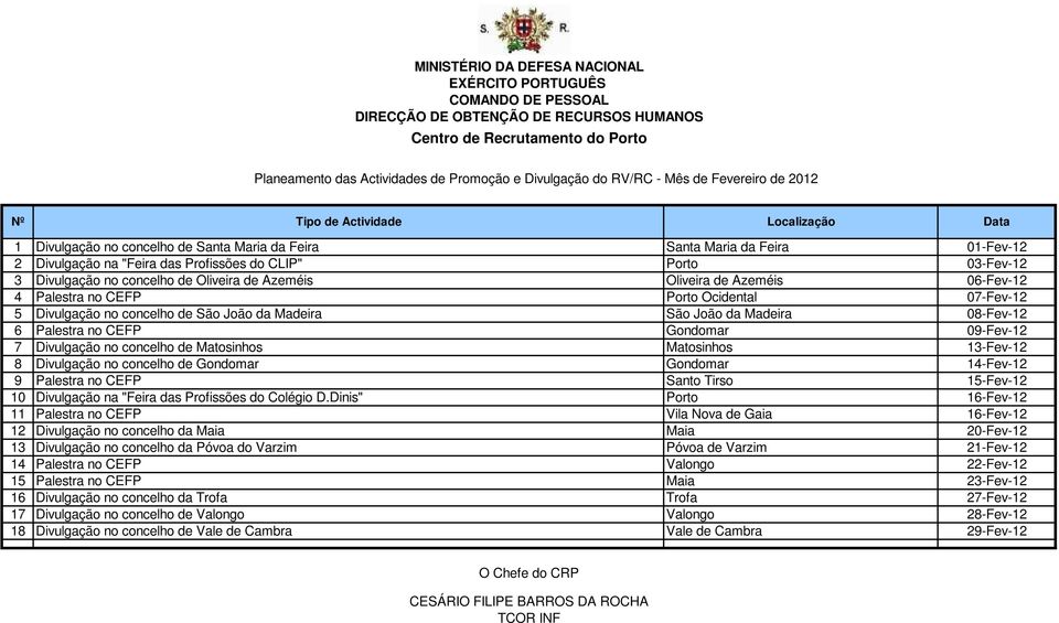 Madeira São João da Madeira 08-Fev-12 6 Palestra no CEFP Gondomar 09-Fev-12 7 Divulgação no concelho de Matosinhos Matosinhos 13-Fev-12 8 Divulgação no concelho de Gondomar Gondomar 14-Fev-12 9