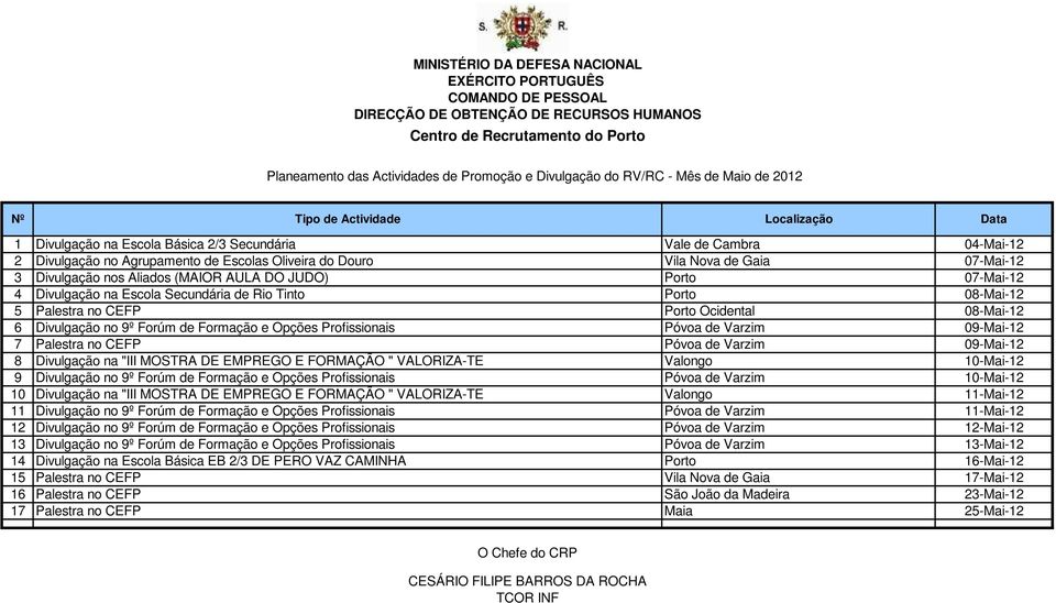 Ocidental 08-Mai-12 6 Divulgação no 9º Forúm de Formação e Opções Profissionais Póvoa de Varzim 09-Mai-12 7 Palestra no CEFP Póvoa de Varzim 09-Mai-12 8 Divulgação na "III MOSTRA DE EMPREGO E