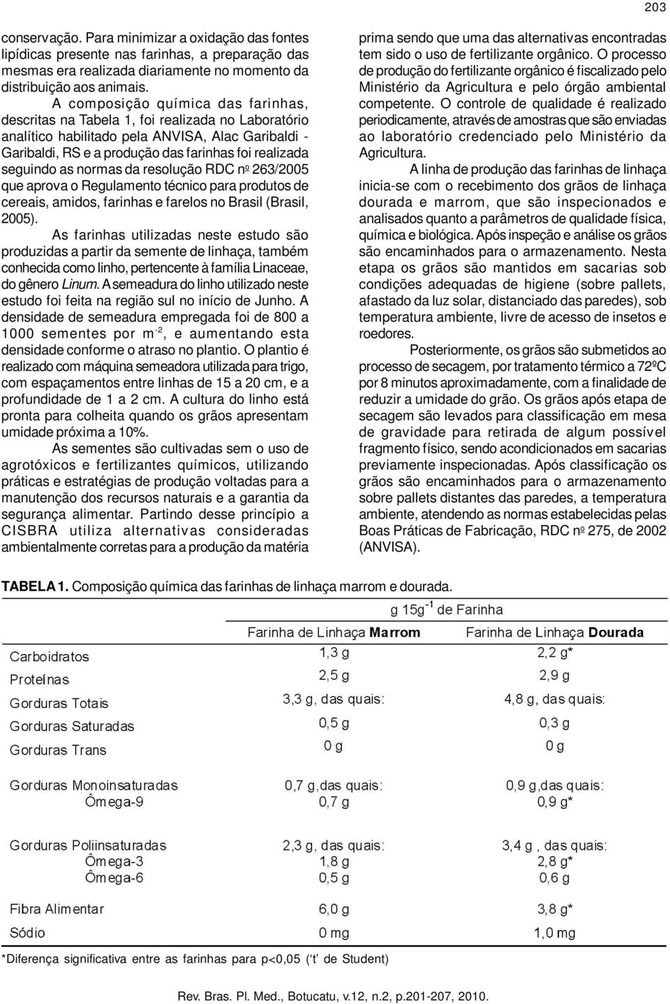 seguindo as normas da resolução RDC n o 263/2005 que aprova o Regulamento técnico para produtos de cereais, amidos, farinhas e farelos no Brasil (Brasil, 2005).