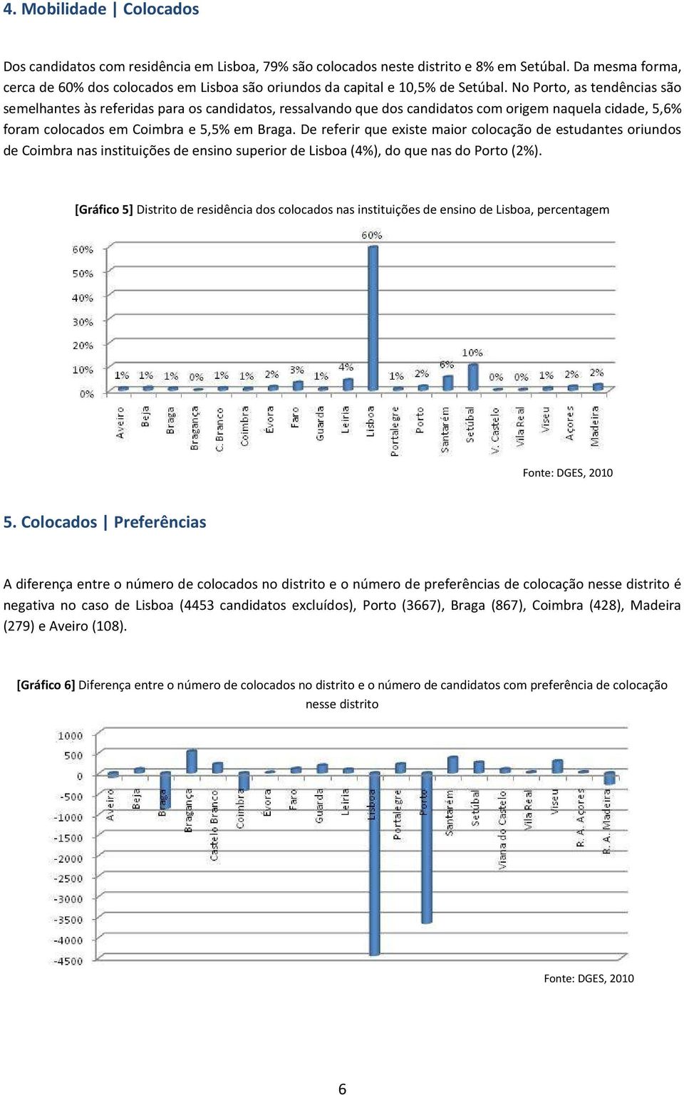 No Porto, as tendências são semelhantes às referidas para os candidatos, ressalvando que dos candidatos com origem naquela cidade, 5,6% foram colocados em Coimbra e 5,5% em Braga.