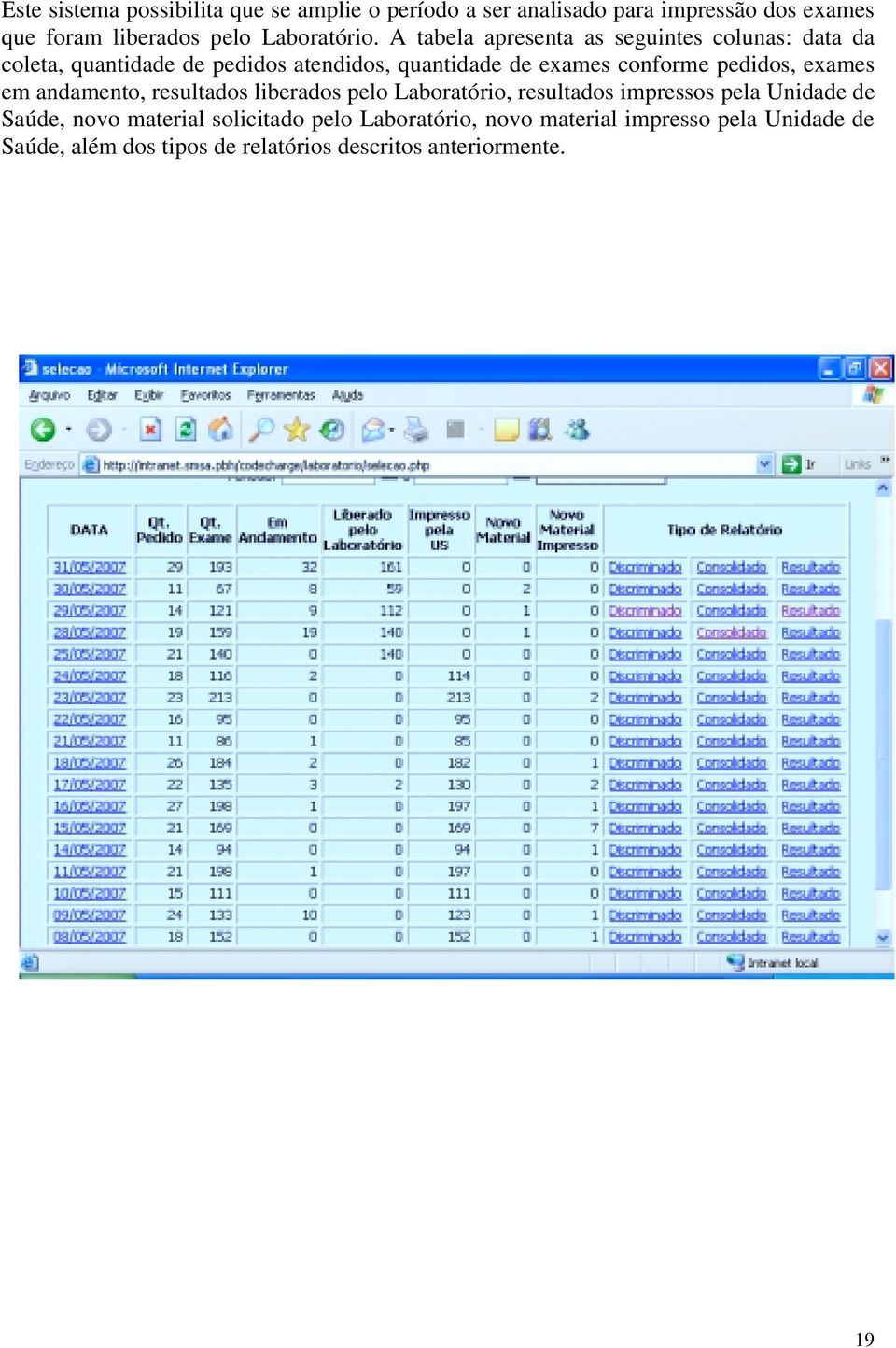 A tabela apresenta as seguintes colunas: data da coleta, quantidade de pedidos atendidos, quantidade de exames conforme