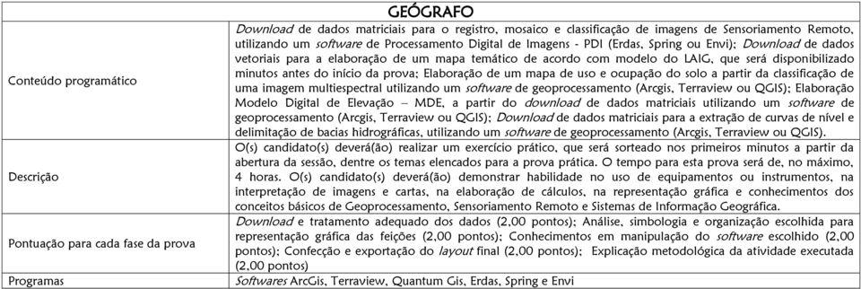 mapa de uso e ocupação do solo a partir da classificação de uma imagem multiespectral utilizando um software de geoprocessamento (Arcgis, Terraview ou QGIS); Elaboração Modelo Digital de Elevação