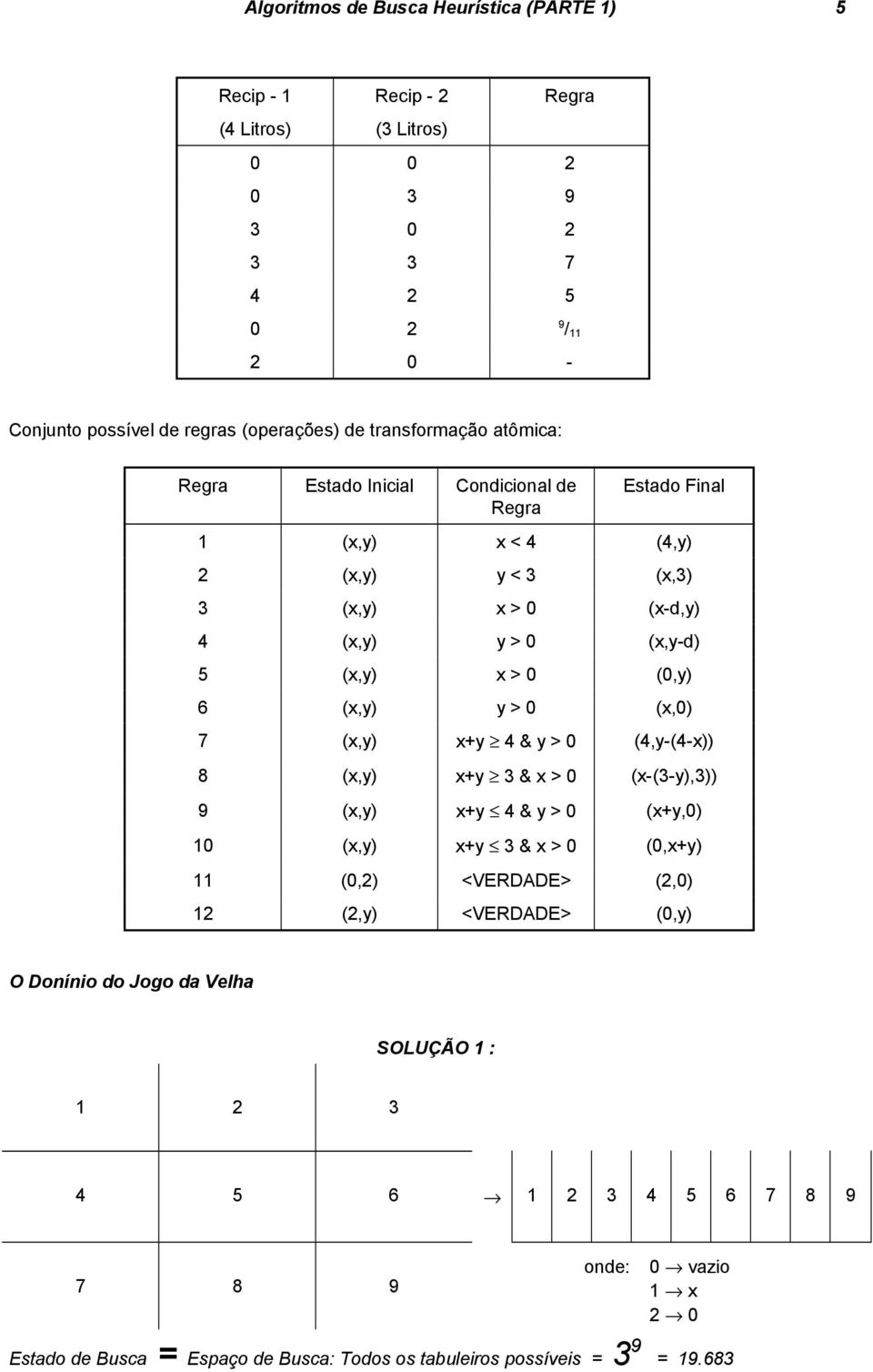 (x,y) y > 0 (x,0) 7 (x,y) x+y 4 & y > 0 (4,y-(4-x)) 8 (x,y) x+y 3 & x > 0 (x-(3-y),3)) 9 (x,y) x+y 4 & y > 0 (x+y,0) 10 (x,y) x+y 3 & x > 0 (0,x+y) 11 (0,2) <VERDADE> (2,0) 12 (2,y)