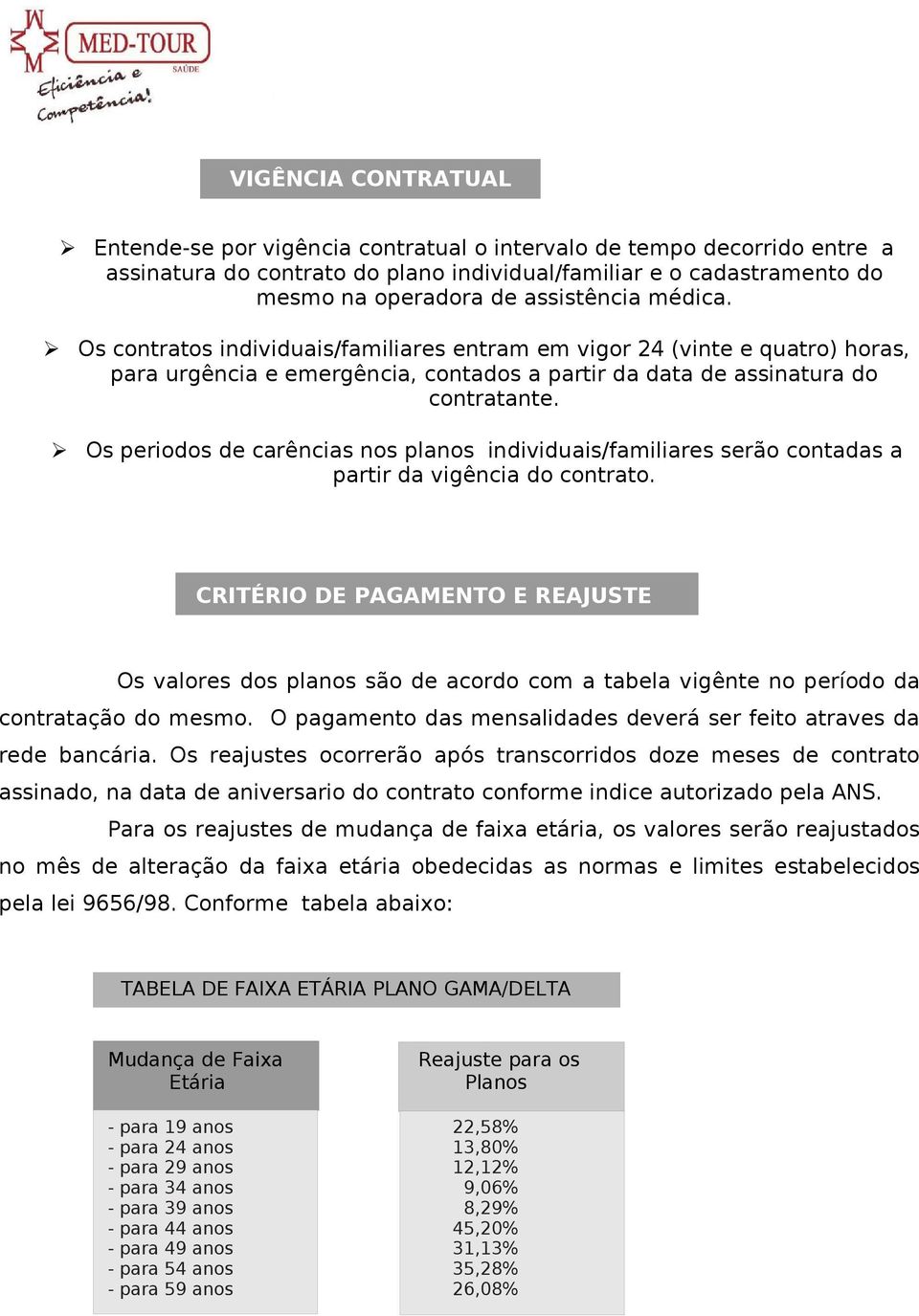 Os periodos de carências nos planos individuais/familiares serão contadas a partir da vigência do contrato.