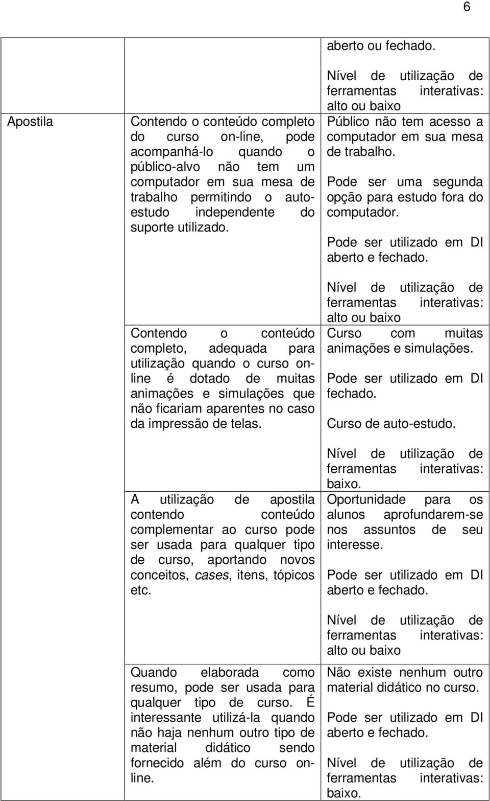 A utilização de apostila contendo conteúdo complementar ao curso pode ser usada para qualquer tipo de curso, aportando novos conceitos, cases, itens, tópicos etc.