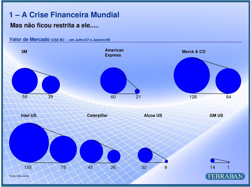 American Express Merck & CO 59 39 60 21 126 64 Intel US