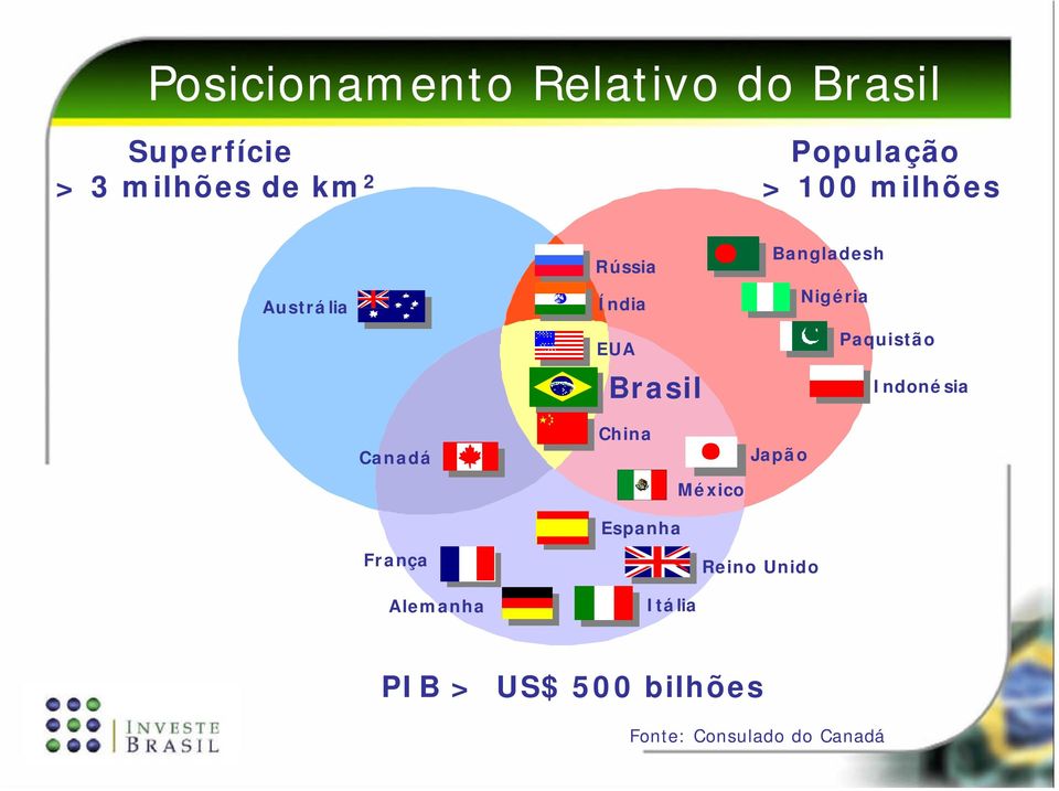 Nigéria Paquistão Indonésia Canadá China México Japão França Alemanha