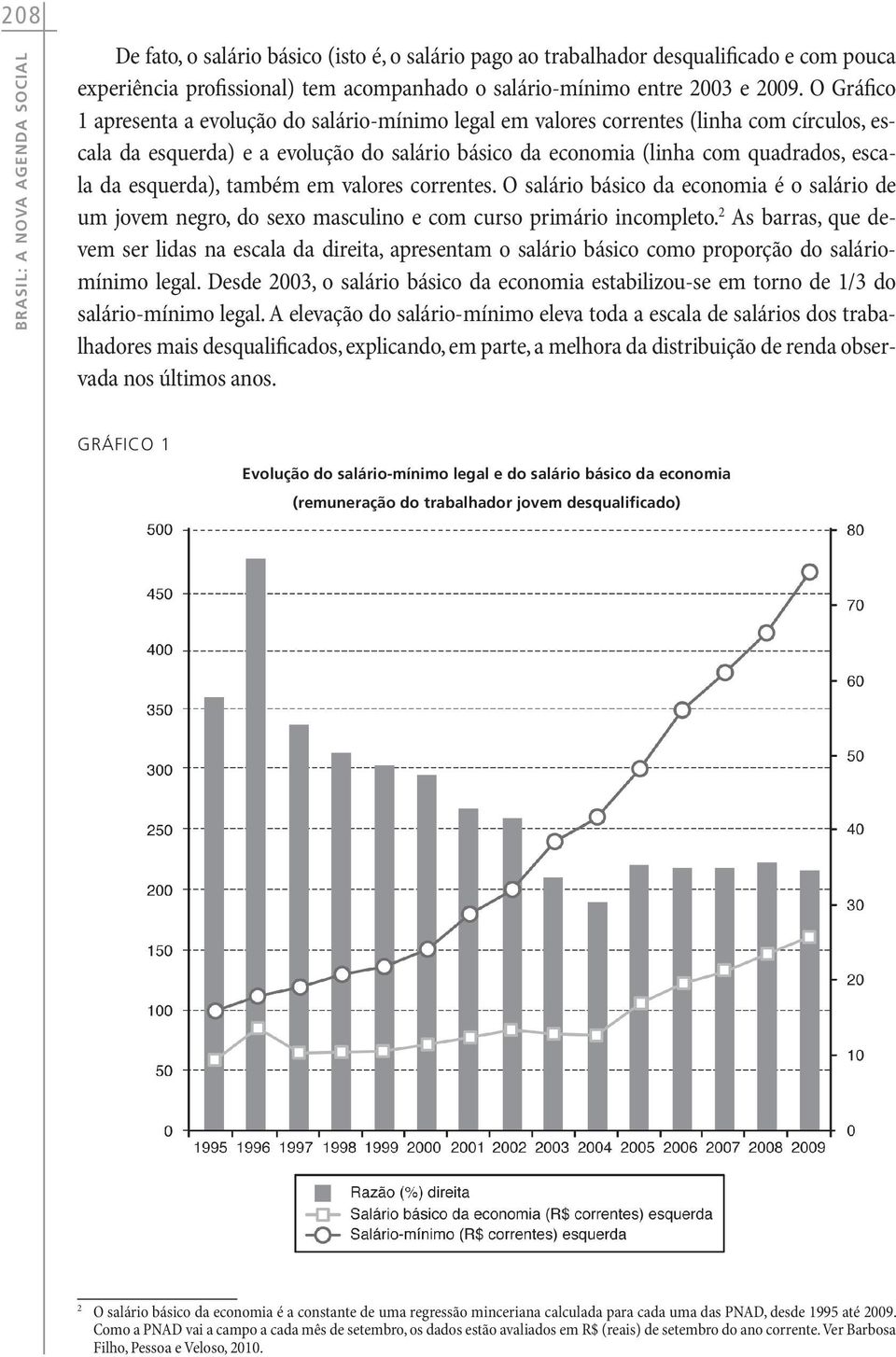 esquerda), também em valores correntes. O salário básico da economia é o salário de um jovem negro, do sexo masculino e com curso primário incompleto.