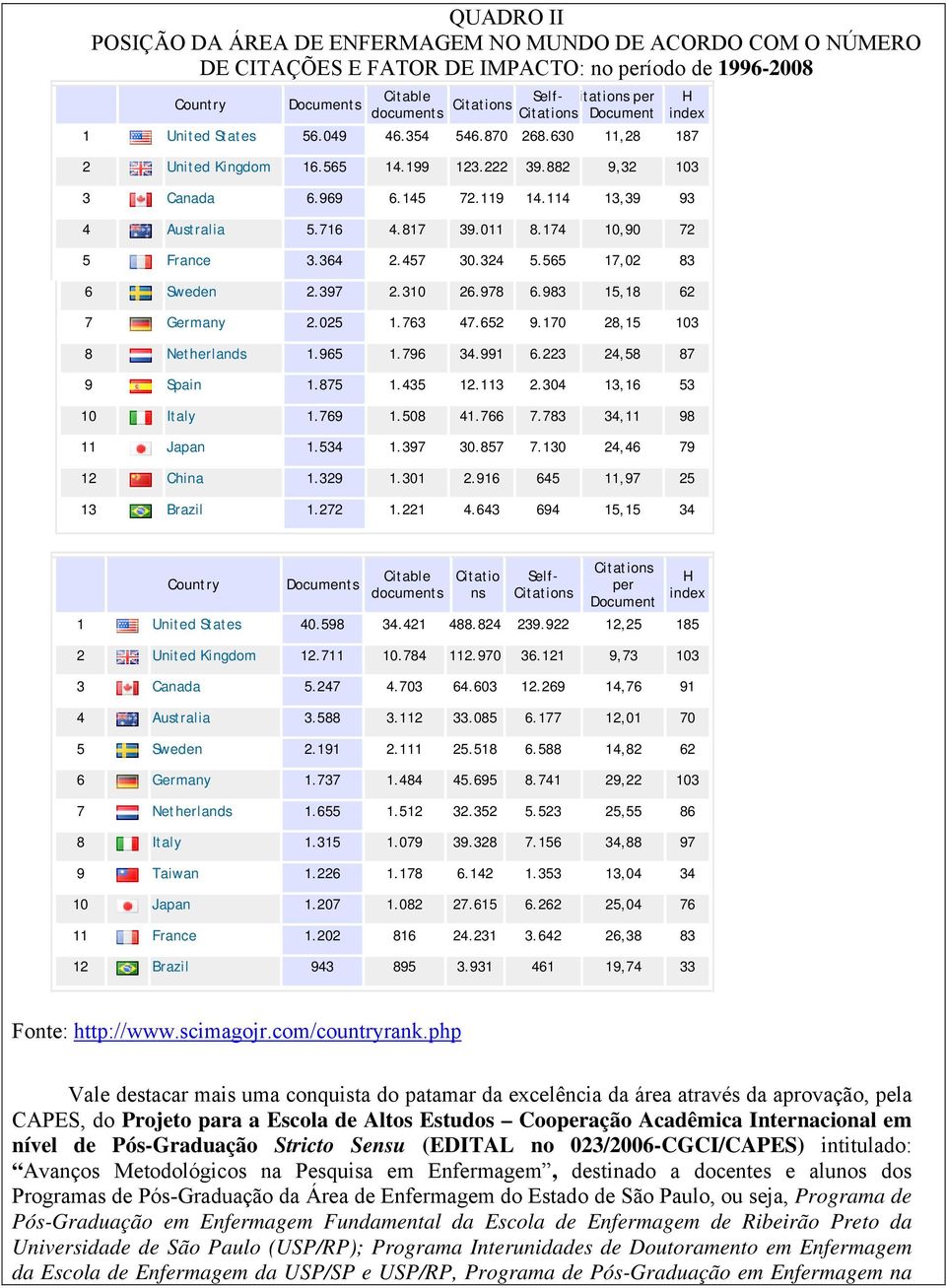 716 4.817 39.011 8.174 10,90 72 5 France 3.364 2.457 30.324 5.565 17,02 83 6 Sweden 2.397 2.310 26.978 6.983 15,18 62 7 Germany 2.025 1.763 47.652 9.170 28,15 103 8 Netherlands 1.965 1.796 34.991 6.