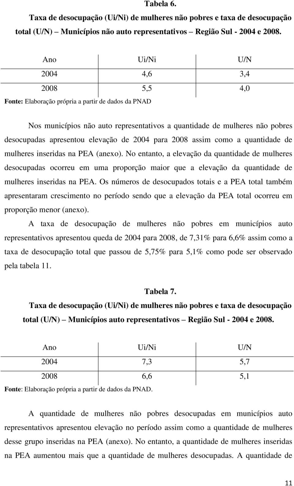 de 2004 para 2008 assim como a quantidade de mulheres inseridas na PEA (anexo).