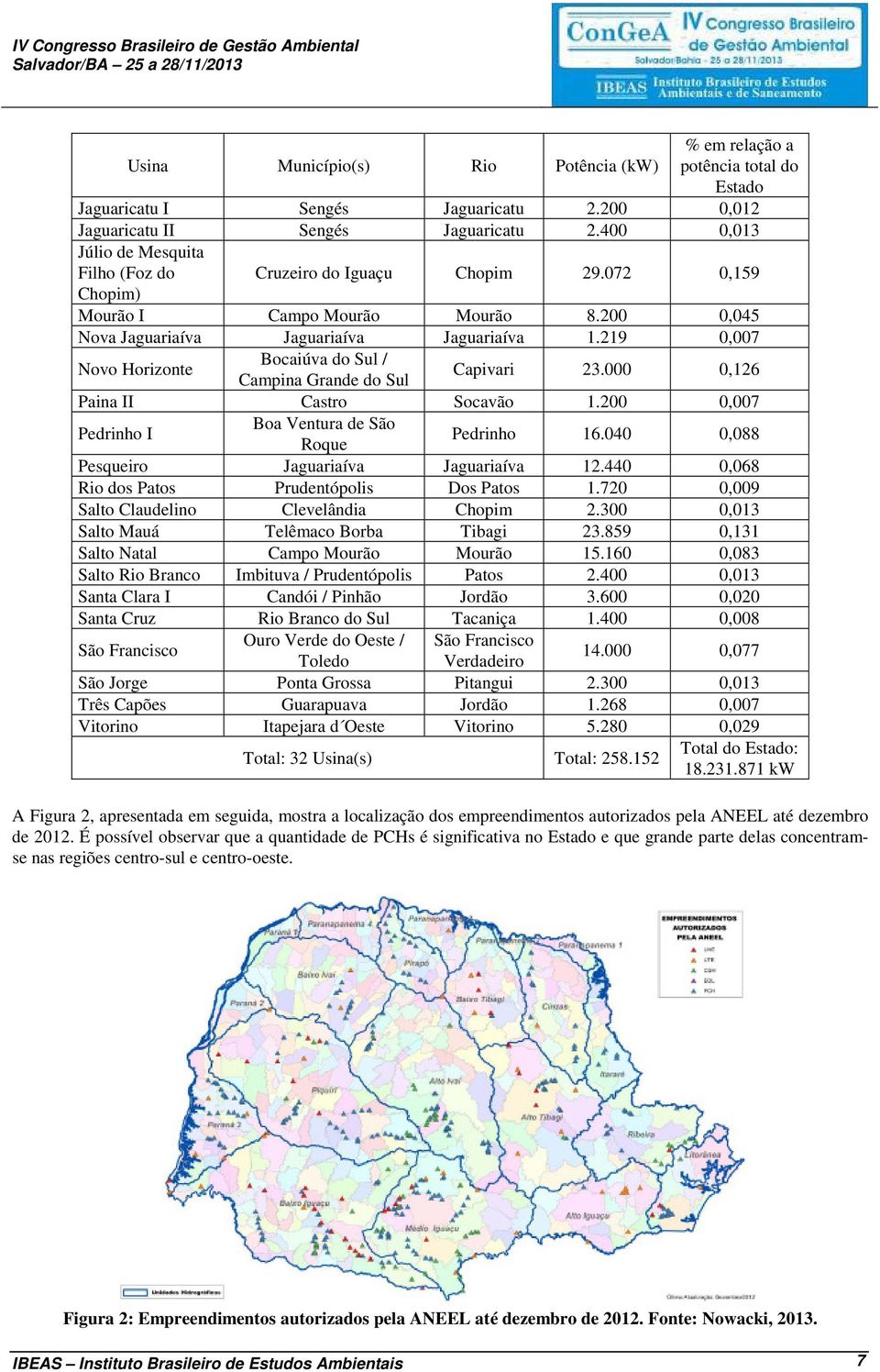 219 0,007 Novo Horizonte Bocaiúva do Sul / Campina Grande do Sul Capivari 23.000 0,126 Paina II Castro Socavão 1.200 0,007 Pedrinho I Boa Ventura de São Roque Pedrinho 16.