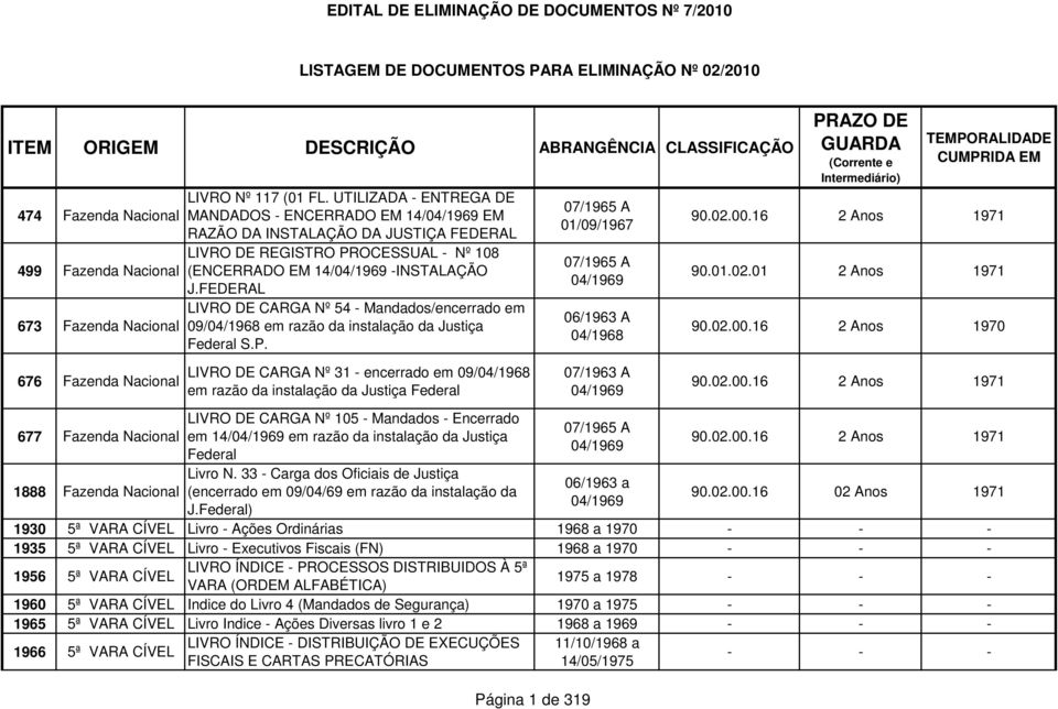 FEDERAL LIVRO DE CARGA Nº 54 - Mandados/encerrado em 09/04/1968 em razão da instalação da Justiça Federal S.P. 07/1965 A 01/09/1967 07/1965 A 04/1969 06/1963 A 04/1968 90.02.00.16 2 1971 90.01.02.01 2 1971 90.