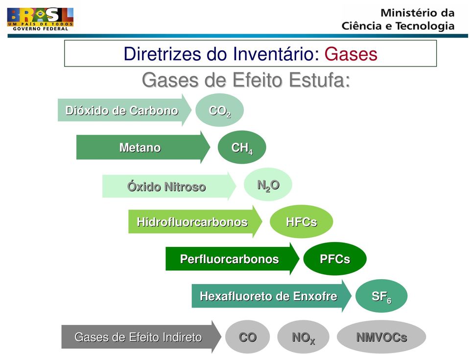 Hidrofluorcarbonos HFCs Perfluorcarbonos PFCs