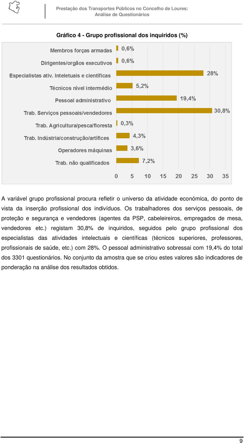 ) registam 30,8% de inquiridos, seguidos pelo grupo profissional dos especialistas das atividades intelectuais e científicas (técnicos superiores, professores, profissionais de