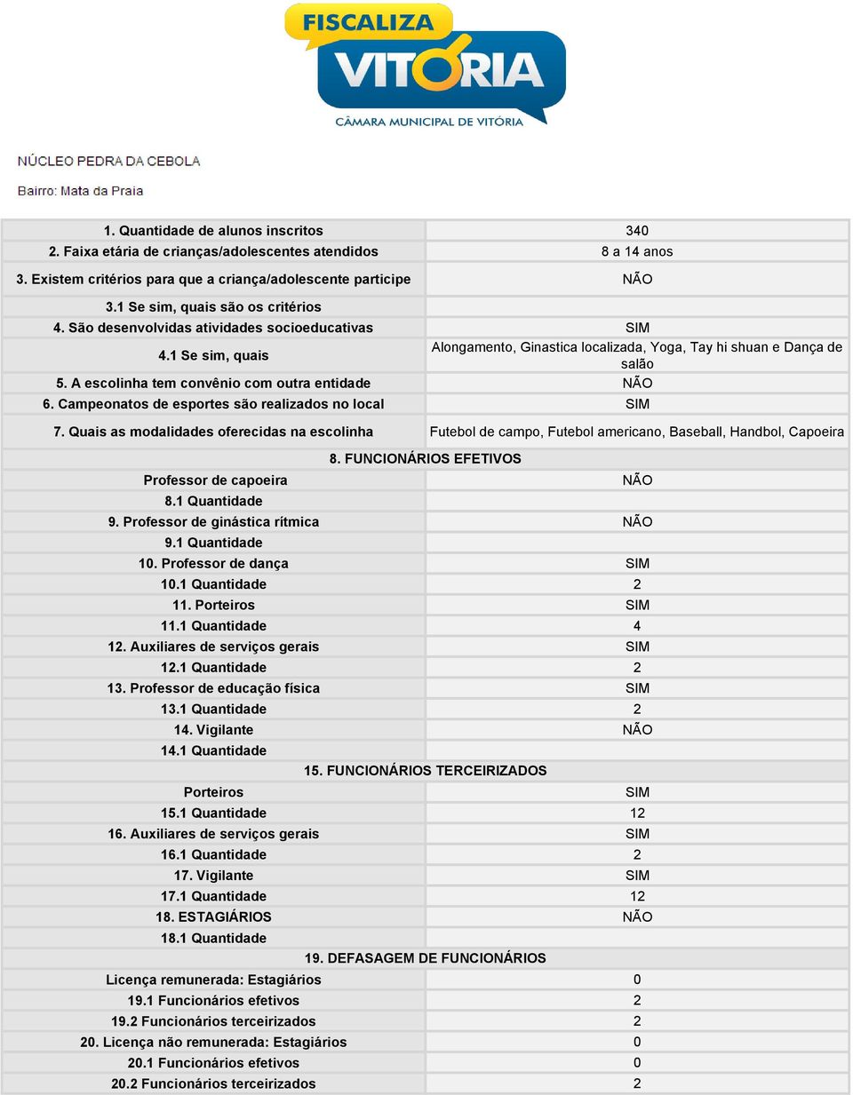 A escolinha tem convênio com outra entidade NÃO 6. Campeonatos de esportes são realizados no local 7.