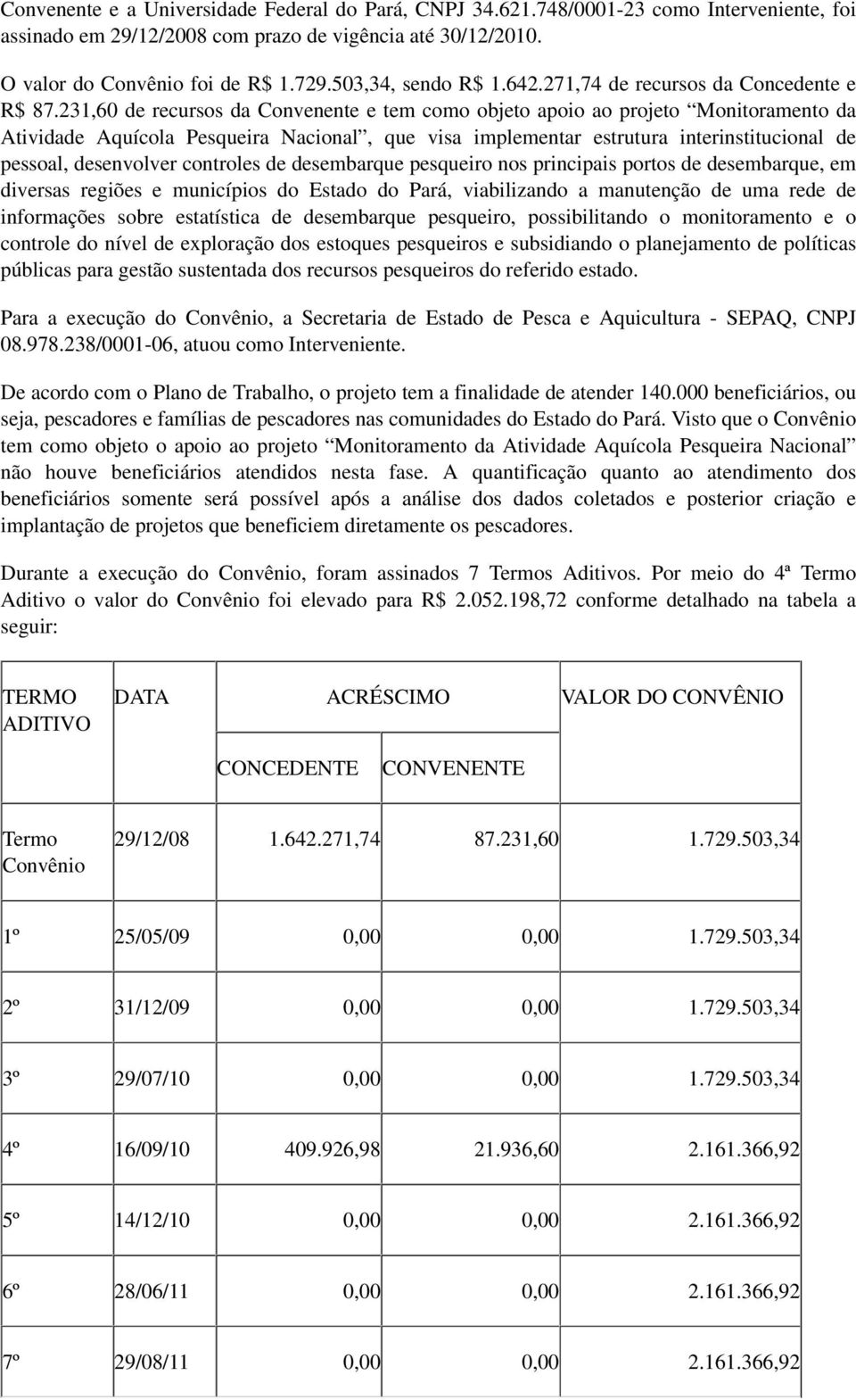 231,60 de recursos da Convenente e tem como objeto apoio ao projeto Monitoramento da Atividade Aquícola Pesqueira Nacional, que visa implementar estrutura interinstitucional de pessoal, desenvolver