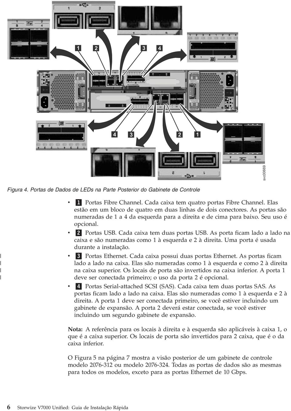 Cada caixa tem duas portas USB. As porta ficam lado a lado na caixa e são numeradas como 1 à esquerda e2àdireita. Uma porta é usada durante a instalação. 3 Portas Ethernet.