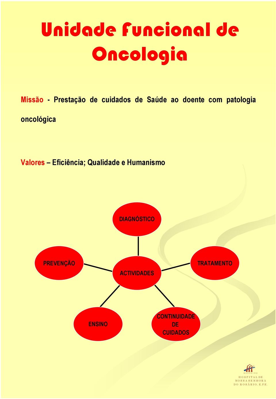 Valores Eficiência; Qualidade e Humanismo DIAGNÓSTICO