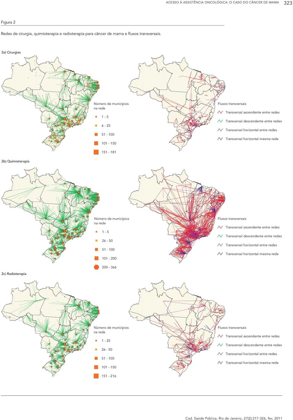horizontal mesma rede 101-150 151-181 2b) Quimioterapia Número de municípios na rede Fluxos transversais Transversal ascendente entre redes 1-5 Transversal descendente entre redes 26-50 Transversal