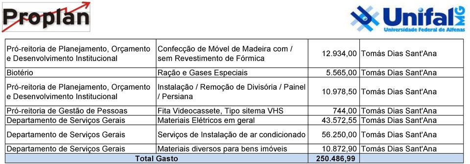 565,00 Tomás Dias Sant'Ana Pró-reitoria de Planejamento, Orçamento e Desenvolvimento Institucional Instalação / Remoção de Divisória / Painel / Persiana 10.