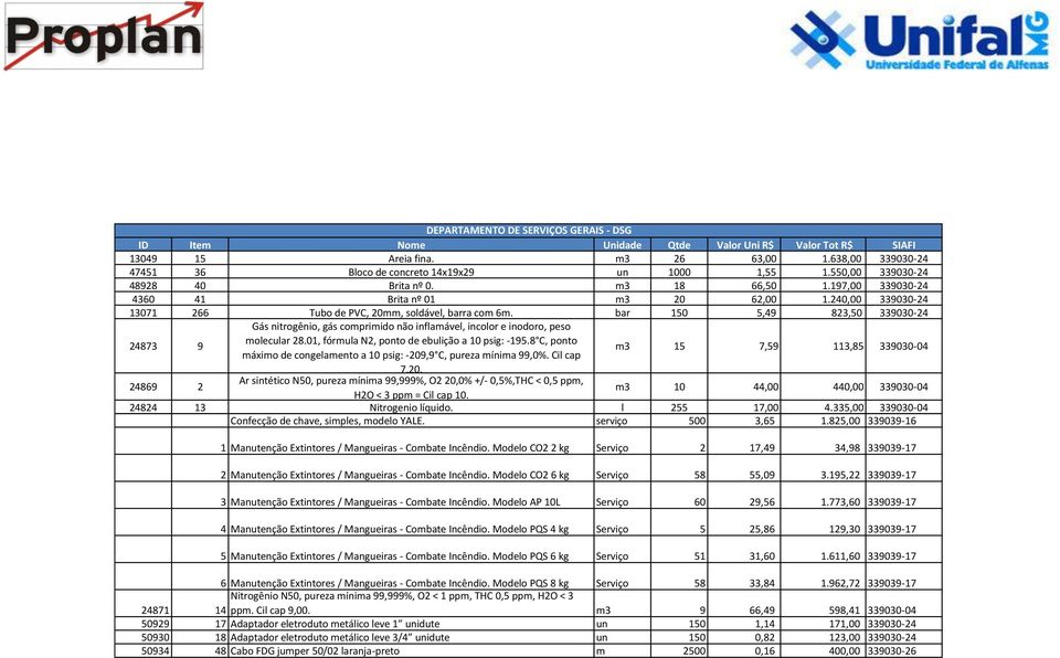 bar 150 5,49 823,50 339030-24 24873 9 Gás nitrogênio, gás comprimido não inflamável, incolor e inodoro, peso molecular 28.01, fórmula N2, ponto de ebulição a 10 psig: -195.