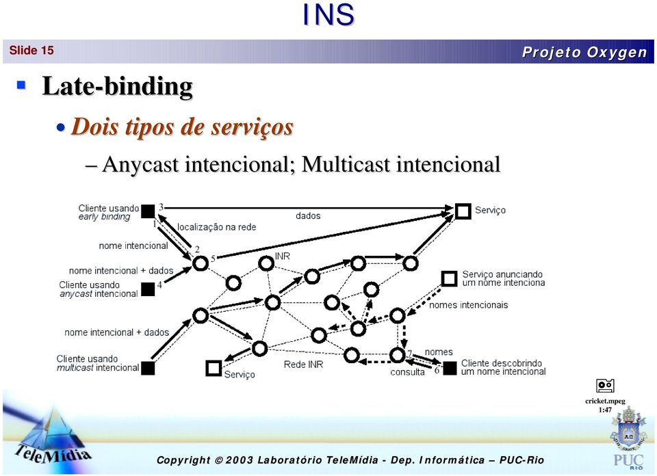 Anycast intencional; ;