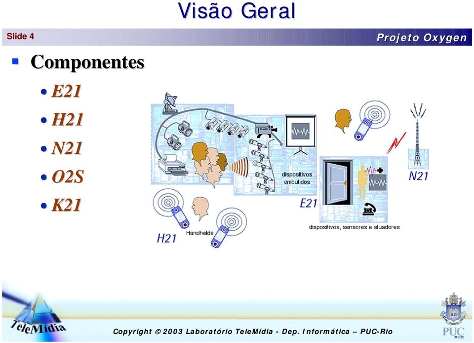 Componentes