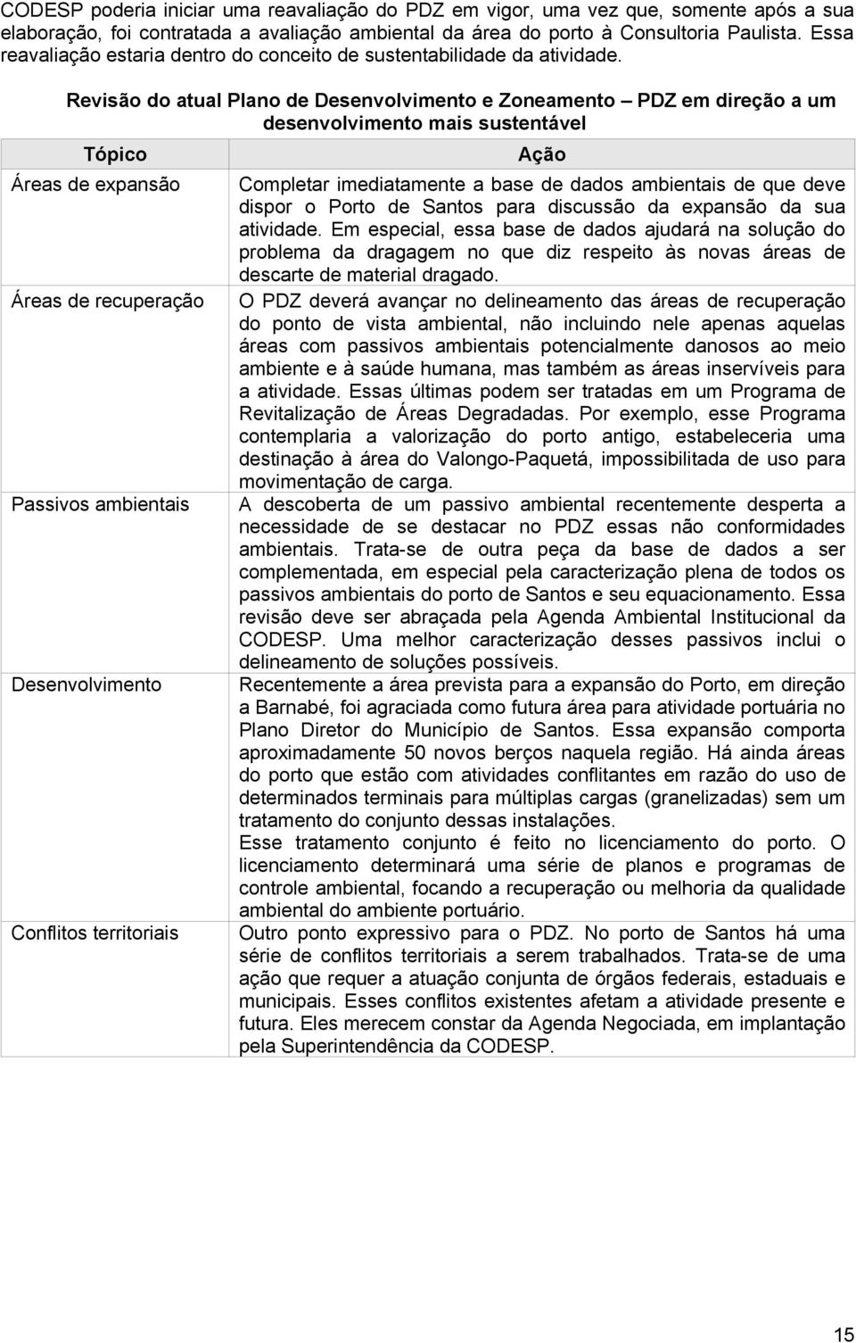 Revisão do atual Plano de Desenvolvimento e Zoneamento PDZ em direção a um desenvolvimento mais sustentável Tópico Áreas de expansão Áreas de recuperação Passivos ambientais Desenvolvimento Conflitos