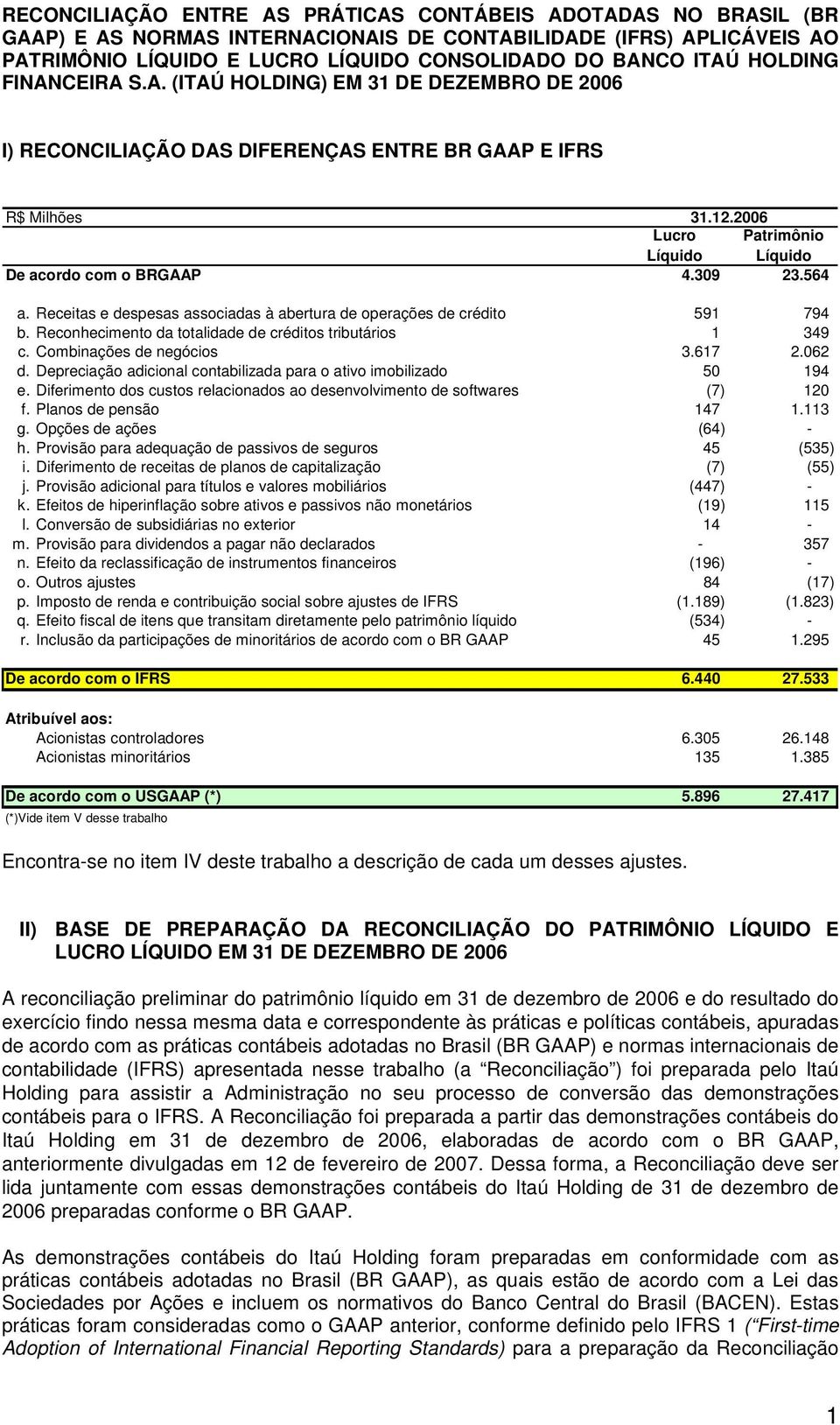 309 23.564 a. Receitas e despesas associadas à abertura de operações de crédito 591 794 b. Reconhecimento da totalidade de créditos tributários 1 349 c. Combinações de negócios 3.617 2.062 d.