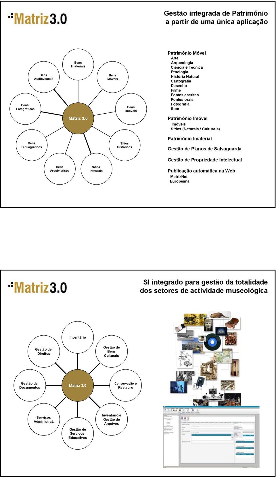 0 Património Imóvel Imóveis Sítios (Naturais / Culturais) Bibliográficos Sítios Históricos Património Imaterial Gestão de Planos de Salvaguarda Gestão de Propriedade Intelectual Arquivísticos Sítios