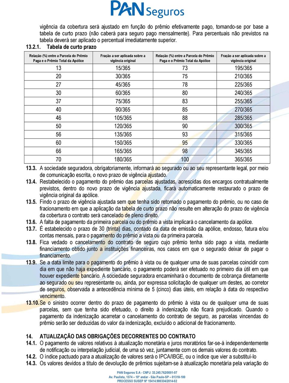 .2.1. Tabela de curto prazo Relação (%) entre a Parcela do Prêmio Paga e o Prêmio Total da Apólice Fração a ser aplicada sobre a vigência original Relação (%) entre a Parcela do Prêmio Paga e o