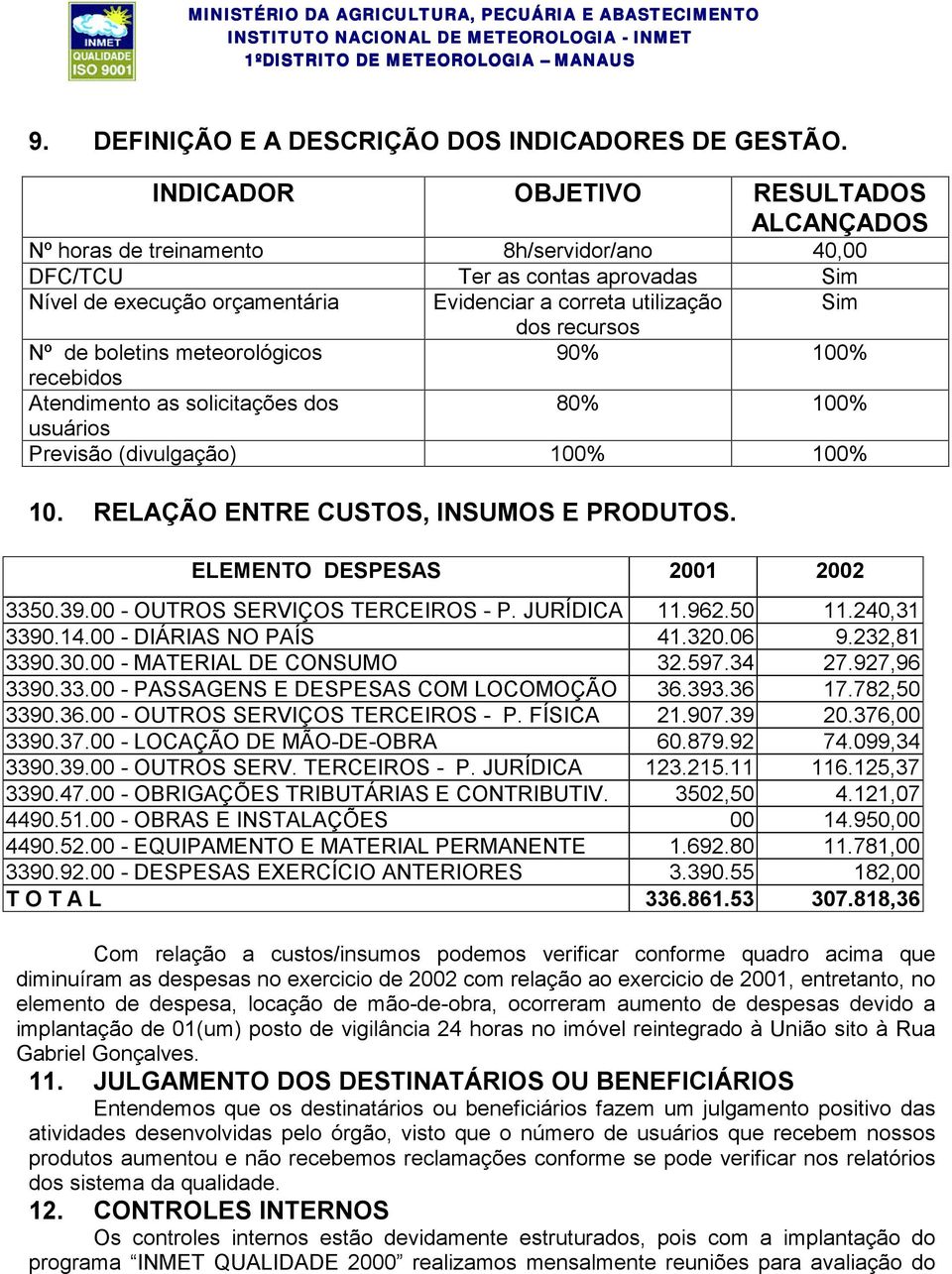 recursos Nº de boletins meteorológicos 90% 100% recebidos Atendimento as solicitações dos 80% 100% usuários Previsão (divulgação) 100% 100% 10. RELAÇÃO ENTRE CUSTOS, INSUMOS E PRODUTOS.