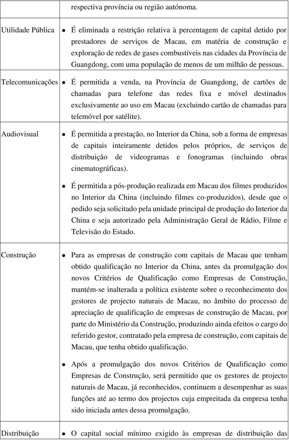 cidades da Província de Guangdong, com uma população de menos de um milhão de pessoas.