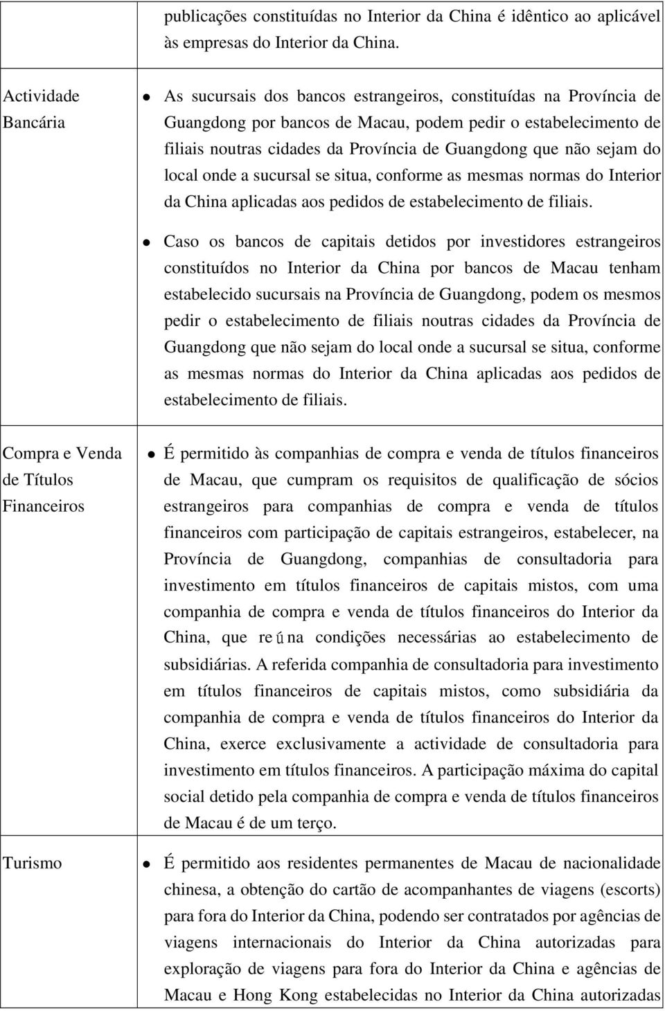 Guangdong que não sejam do local onde a sucursal se situa, conforme as mesmas normas do Interior da China aplicadas aos pedidos de estabelecimento de filiais.