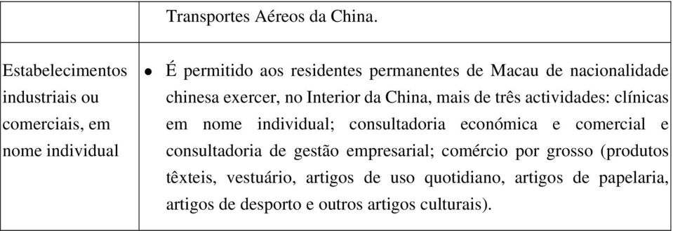 nacionalidade chinesa exercer, no Interior da China, mais de três actividades: clínicas em nome individual;