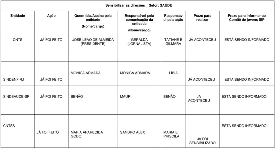 GILMARA JÁ ACONTECEU ESTÁ SENDO INFORMADO MONICA ARMADA MONICA ARMADA LÍBIA SINDENF-RJ JÁ FOI FEITO JÁ ACONTECEU ESTA SENDO INFORMADO SINDSAUDE-SP JÁ FOI FEITO