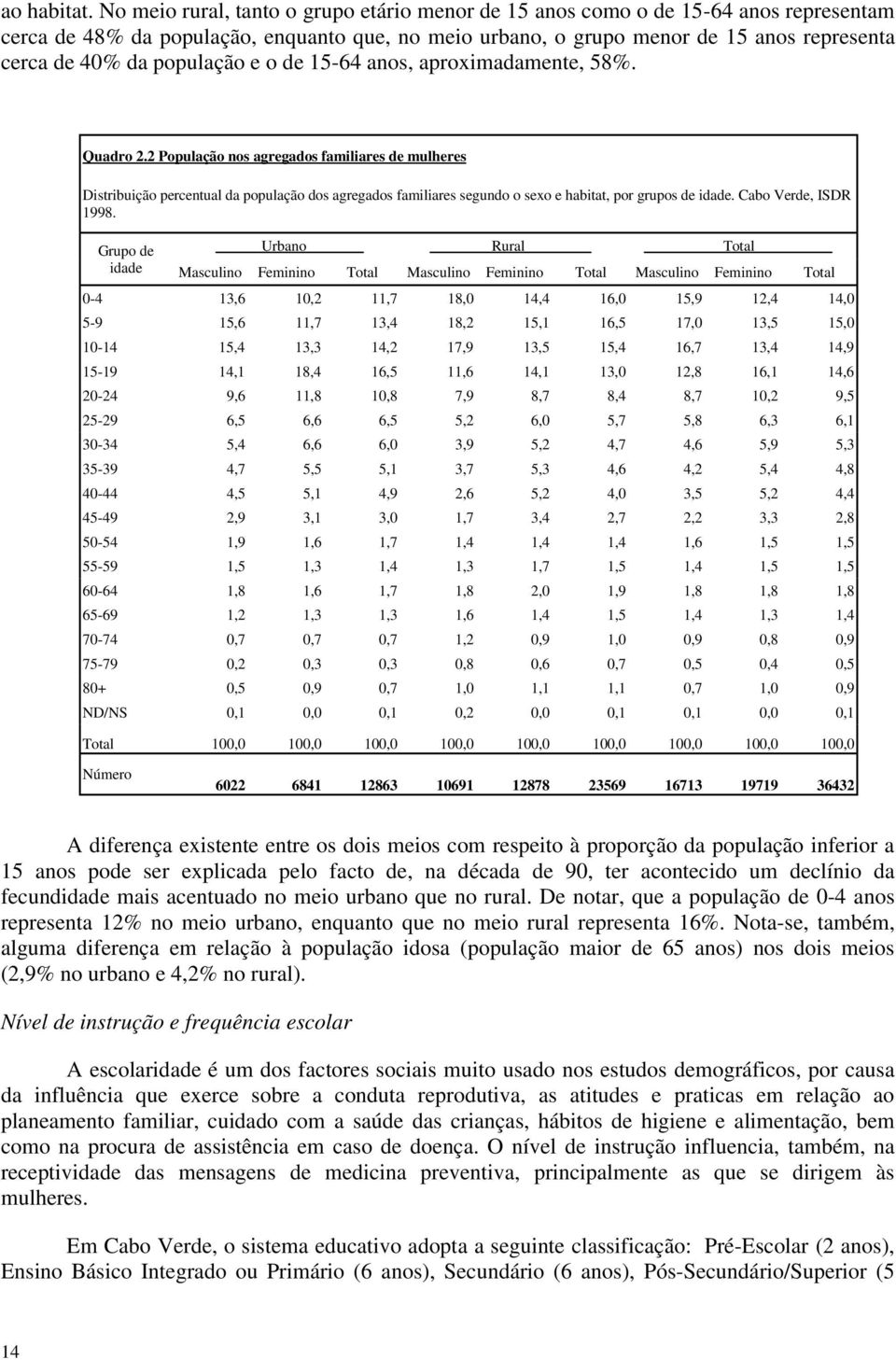 população e o de 15-64 anos, aproximadamente, 58%. Quadro 2.