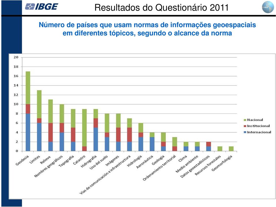 informações geoespaciais em