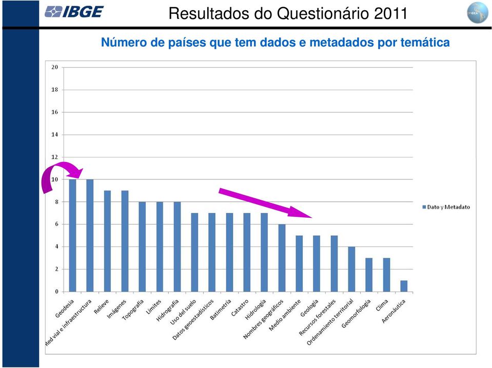 Número de países que