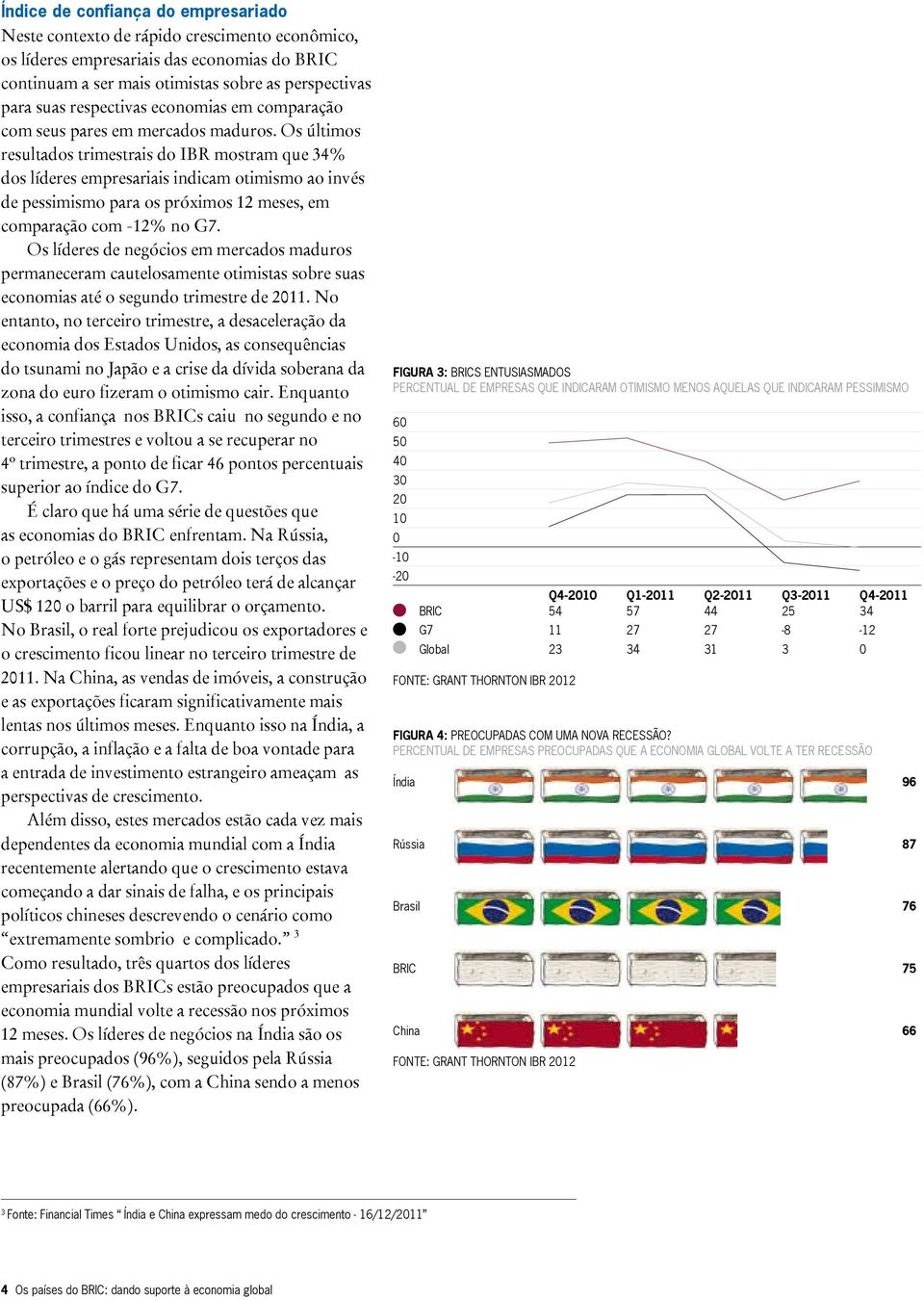 Os últimos resultados trimestrais do IBR mostram que 34% dos líderes empresariais indicam otimismo ao invés de pessimismo para os próximos 12 meses, em comparação com -12% no G7.