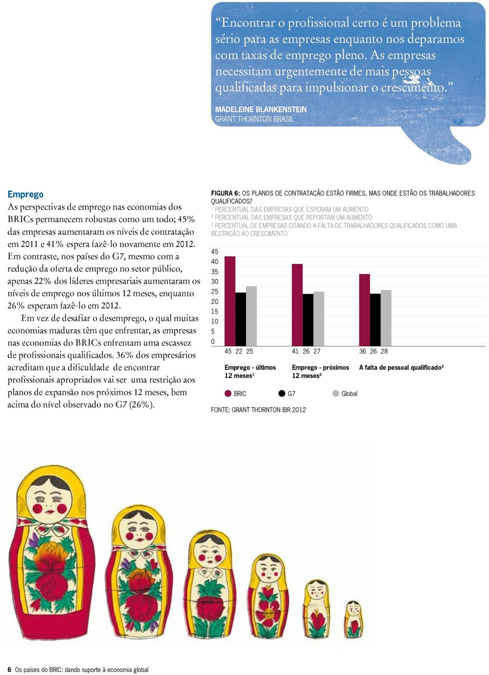 MADELEINE BLANKENSTEIN GRANT THORNTON BRASIL Emprego As perspectivas de emprego nas economias dos BRICs permanecem robustas como um todo; 45% das empresas aumentaram os níveis de contratação em 211 e