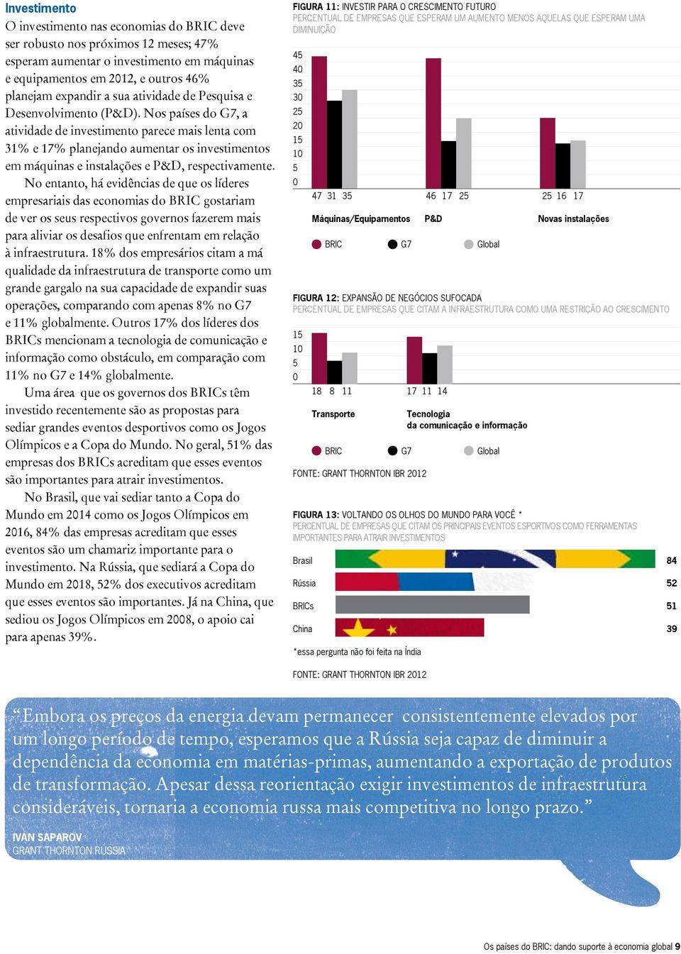 Nos países do G7, a atividade de investimento parece mais lenta com 31% e 17% planejando aumentar os investimentos em máquinas e instalações e P&D, respectivamente.